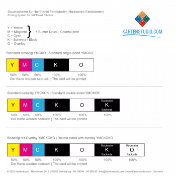 Farbsystem von Halbzonen Farbbändern