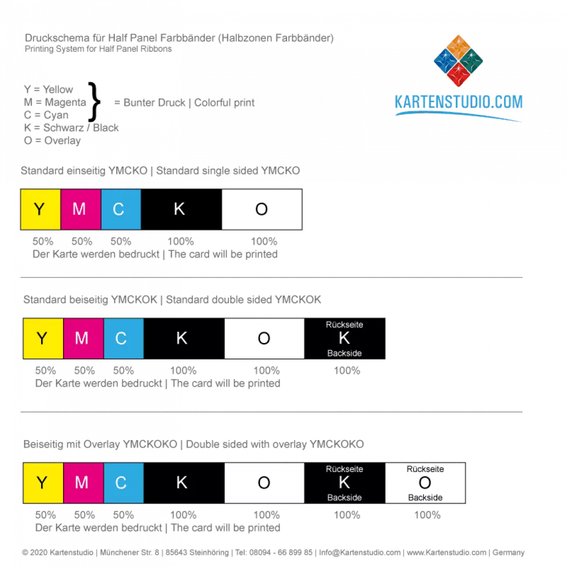 Farbsystem von Halbzonen Farbbändern